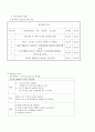간호사정 뇌경색 케이스 20페이지