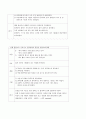 간호사정 뇌경색 케이스 22페이지