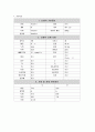 신생아황달케이스2 3페이지