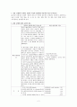 부록 3 ; 신생아/NICU 사례보고서 양식 2페이지