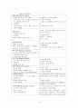 부록 3 ; 신생아/NICU 사례보고서 양식 9페이지