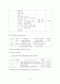 부록 3 ; 신생아/NICU 사례보고서 양식 12페이지