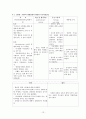 부록 3 ; 신생아/NICU 사례보고서 양식 13페이지