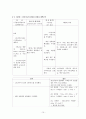 부록 3 ; 신생아/NICU 사례보고서 양식 15페이지