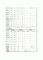 기흉컨퍼런스 23페이지