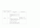 오랄테스트와 혈액투석케이스 13페이지