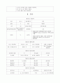 인공신장실케이스 7페이지