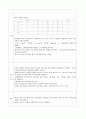 인공신장실케이스 15페이지