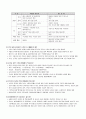 4대강 정비사업 2페이지