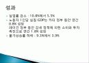 미국 정치와 역사, 금융제도, 닉슨 대통령 불태환 선언, 신자유주의 경제정책, 성과, 쌍둥이 적자, 미국 금융위기, 레버리지 효과, 특징, 현황, 사례, 역할 12페이지