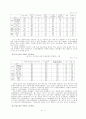 우리나라_노동분쟁해결시스템의_평가와_개선방향 4페이지