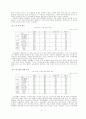 우리나라_노동분쟁해결시스템의_평가와_개선방향 6페이지