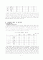 우리나라_노동분쟁해결시스템의_평가와_개선방향 9페이지