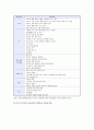 유아 경제교육의 필요성, 목표와 내용, 유아경제교육의 방법 7페이지