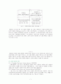 도형상담에 의한 인간성격 분석, 결정 요인, 역사, 정의, 특징, 도형의 일반적 개념, 종류, 도형으로 본 인간심리 유형, 사례, 관리, 기법, 시사점, 나의견해 7페이지
