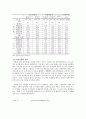 외환위기의 배경, 정의, 특징, 파급 과정, IMF, 원인, 경제여건 변화, 해결 방법, 한국과 일본의 외환위기, 한국에 미치는 영향, 특징, 현황, 시사점, 조사분석 16페이지