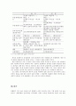 외환위기의 배경, 정의, 특징, 파급 과정, IMF, 원인, 경제여건 변화, 해결 방법, 한국과 일본의 외환위기, 한국에 미치는 영향, 특징, 현황, 시사점, 조사분석 18페이지
