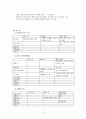 제3강 muscular system 5페이지