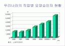 근골격계 질환 11페이지