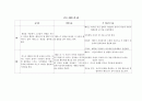 아서밀러 시련 완전분석 A++  9페이지