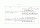 아서밀러 시련 완전분석 A++  16페이지