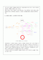 데이터베이스시스템이 건설경영에 미치는 영향 6페이지
