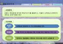 살고싶은 도시 만들기(강릉) 19페이지