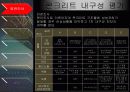 콘크리트 내구성 6페이지