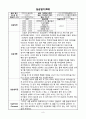 사회복지실습일지(지역아동센타) 9페이지