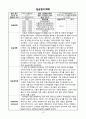 사회복지실습일지(지역아동센타) 10페이지