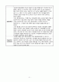 사회복지실습일지(지역아동센타) 21페이지