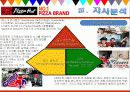 [A+]피자헛 마케팅전략/서론/자사분석/시장환경분석/고객만족경영/해외진출전략/경쟁사/SWOT/STP/4P분석  23페이지