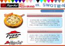 [A+]피자헛 마케팅전략/서론/자사분석/시장환경분석/고객만족경영/해외진출전략/경쟁사/SWOT/STP/4P분석  40페이지