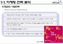 [산업경영] KT&G기업조사 6페이지