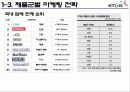 [산업경영] KT&G기업조사 8페이지