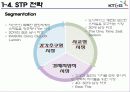 [산업경영] KT&G기업조사 10페이지