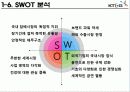 [산업경영] KT&G기업조사 14페이지