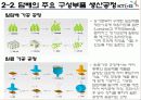 [산업경영] KT&G기업조사 17페이지