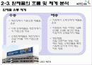 [산업경영] KT&G기업조사 19페이지