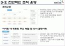 [산업경영] KT&G기업조사 22페이지