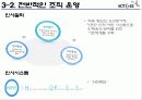 [산업경영] KT&G기업조사 23페이지
