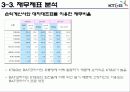 [산업경영] KT&G기업조사 25페이지