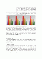 직장 내의 권력관계, 파업 중심, 명절 때, 일상 생활 속에서,  변화, 특징, 현황, 사례, 관리, 역할, 기법, 시사점, 나의견해, 조사분석 10페이지