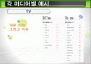 미디어의 역사, 정의, 유래, 미디어의 변화, 사례 분석, 주체의 변화, 미디어의 권력, 권력의 변화, 변화, 특징, 현황, 사례, 관리, 역할, 기법, 시사점, 조사분석 18페이지