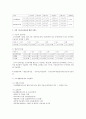 국민 기초수급자들의 현황과 서비스의 문제점 및 해결방안을 제시 3페이지