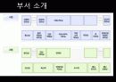 남원시 소개, 부서 소개, 예산 현황, 문화 정책, 문제점, 해결책, 변화, 특징, 현황, 사례, 해결방안, 관리, 시사점, 조사분 5페이지
