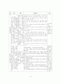 인격장애의 정의, 특징, 역학, 원인, 진단, 치료 7페이지