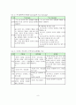 인간관계의 중요성, 발달과정, 의사소통 기술 10페이지