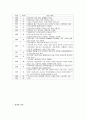 양계초와 유길준의 근대화, 근대 사상, 변화, 특징, 현황, 사례, 관리, 역할, 기법, 시사점, 나의견해, 조사분석 11페이지
