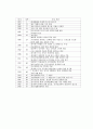 양계초와 유길준의 근대화, 근대 사상, 변화, 특징, 현황, 사례, 관리, 역할, 기법, 시사점, 나의견해, 조사분석 12페이지